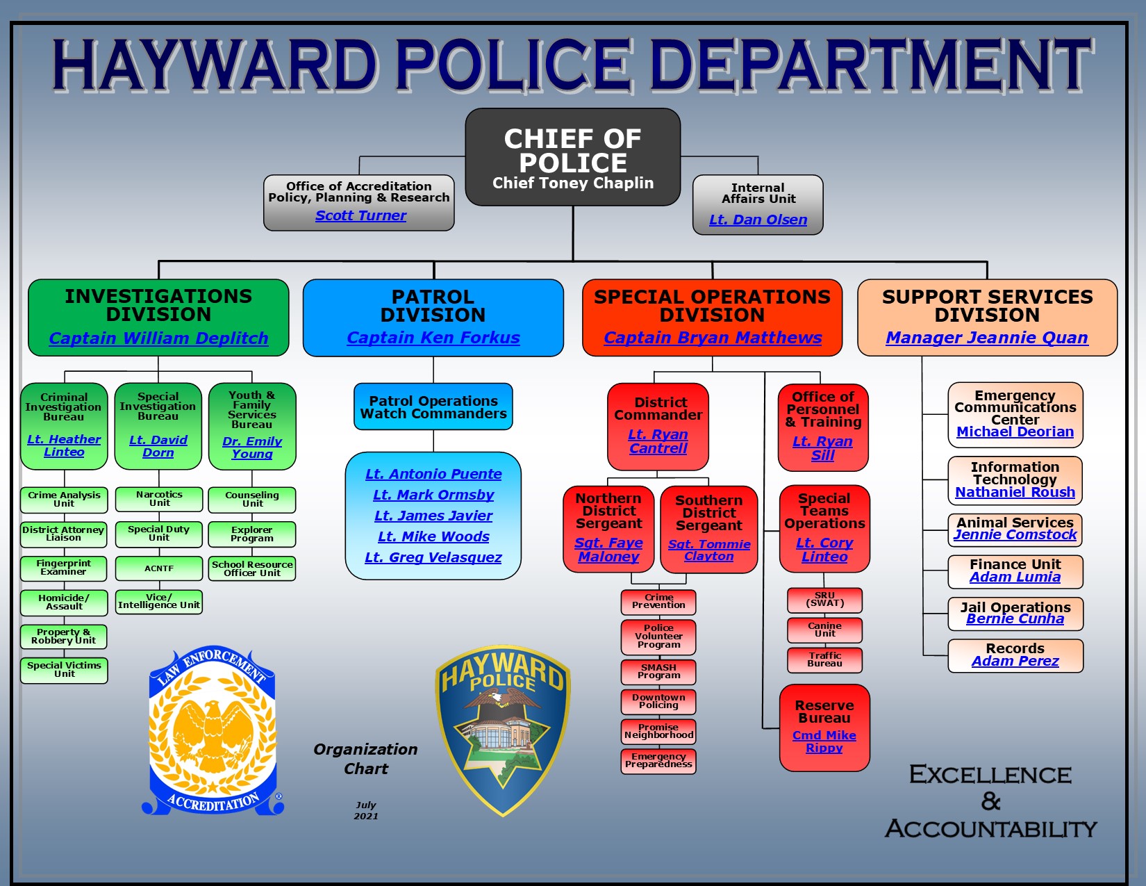 Honolulu Police Department Organization Chart